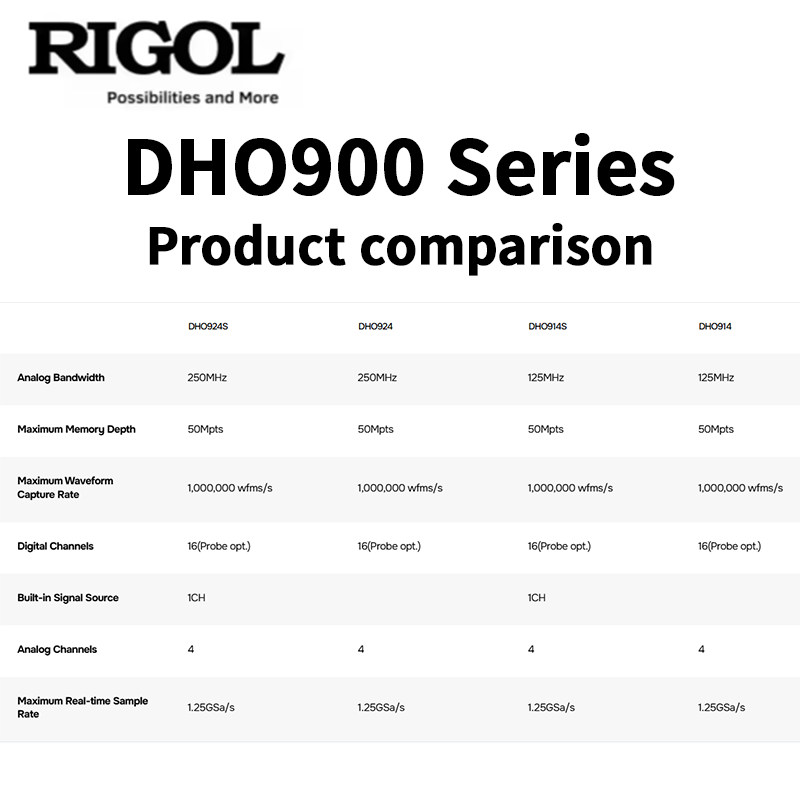 Oszilloskop der RIGOL DHO900-S – Digital Storage Oscilloscope 100Mhz Bewertung und Preis